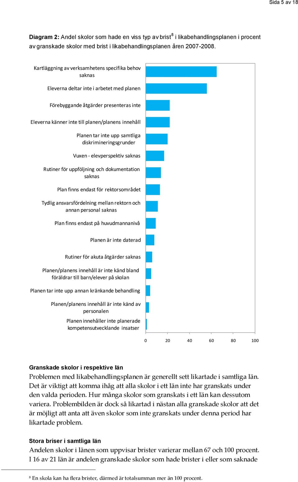 upp samtliga diskrimineringsgrunder Vuxen - elevperspektiv saknas Rutiner för uppföljning och dokumentation saknas Plan finns endast för rektorsområdet Tydlig ansvarsfördelning mellan rektorn och