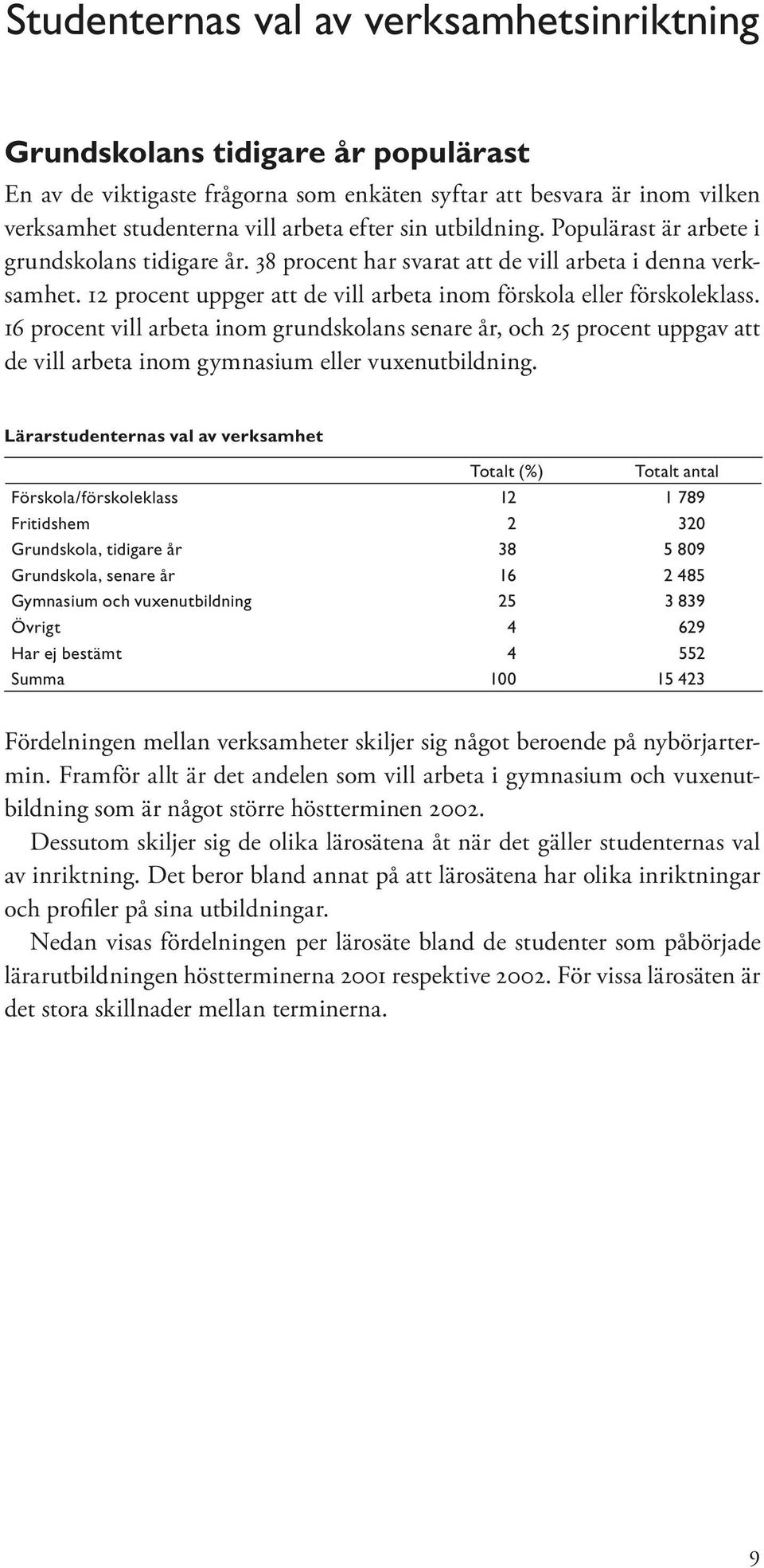 16 procent vill arbeta inom grundskolans senare år, och 25 procent uppgav att de vill arbeta inom gymnasium eller vuxenutbildning.