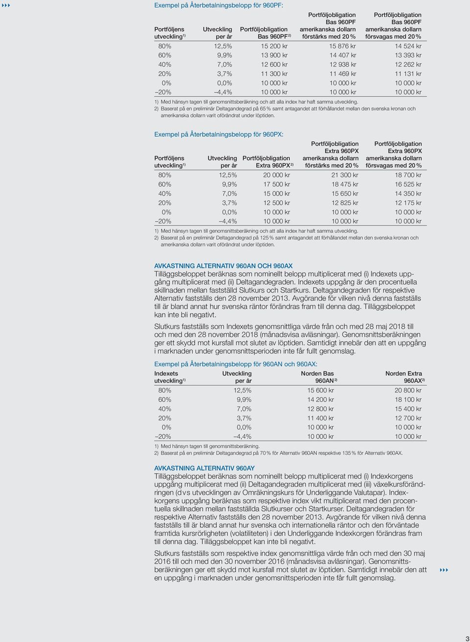 300 kr 11 469 kr 11 131 kr 0% 0,0% 10 000 kr 10 000 kr 10 000 kr 20% 4,4% 10 000 kr 10 000 kr 10 000 kr 1) Med hänsyn tagen till genomsnittsberäkning och att alla index har haft samma utveckling.