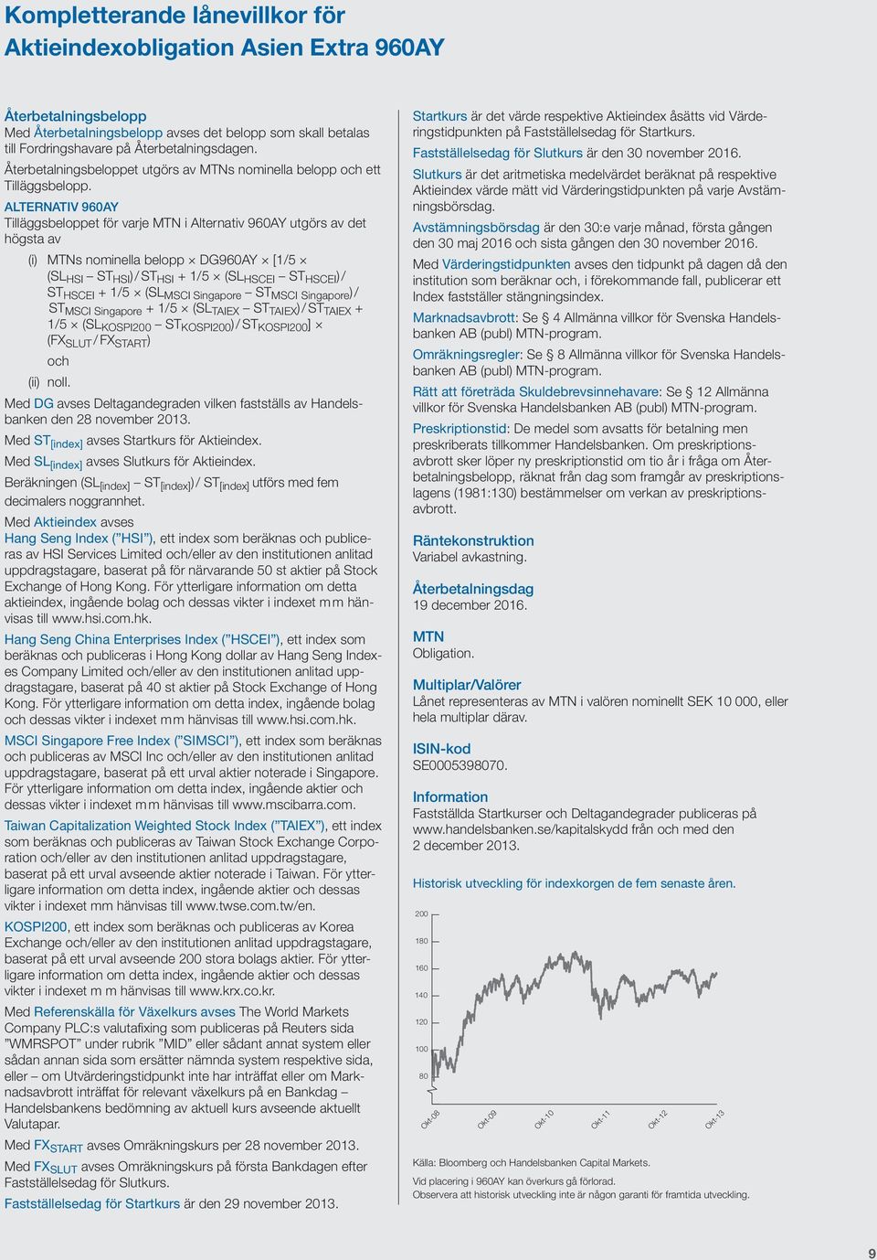 ALTERNATIV 960AY Tilläggsbeloppet för varje MTN i Alternativ 960AY utgörs av det högsta av (i) MTNs nominella belopp DG960AY [1/5 (SL HSI ST HSI )/ ST HSI + 1/5 (SL HSCEI ST HSCEI )/ ST HSCEI + 1/5