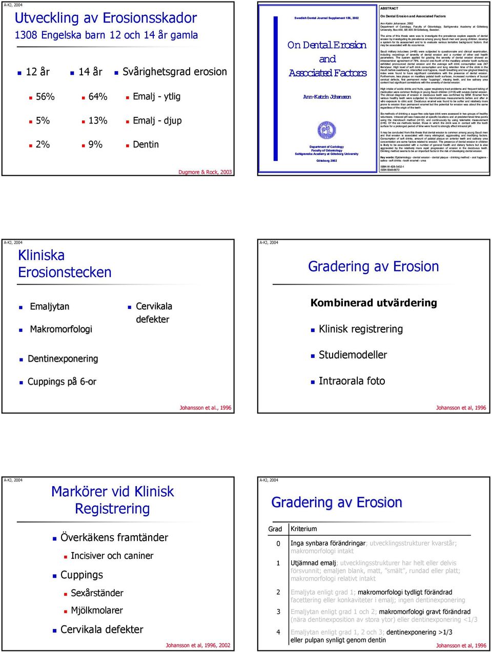 The aims of this thesis were was to investigate the prevalence explore aspects of dental erosion by investigating its prevalence among young Saudi men and young children, develop a system for its