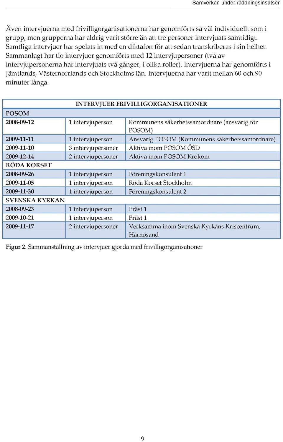 Sammanlagt har tio intervjuer genomförts med 12 intervjupersoner (två av intervjupersonerna har intervjuats två gånger, i olika roller).