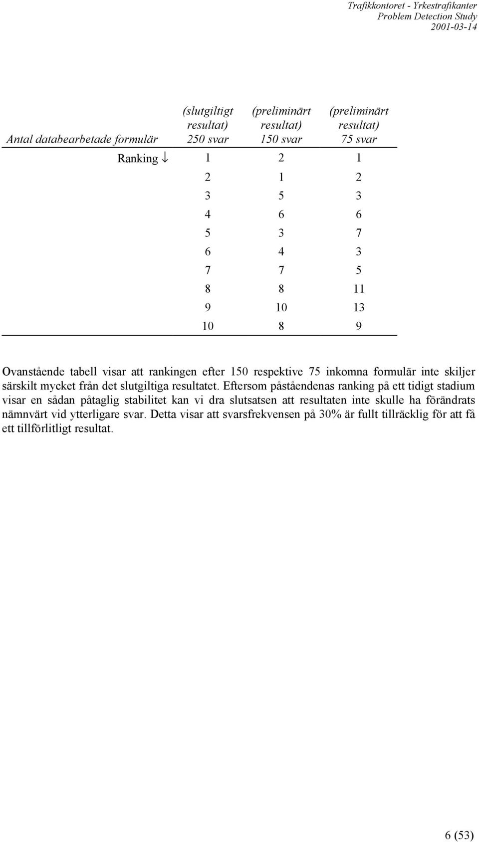 slutgiltiga resultatet.