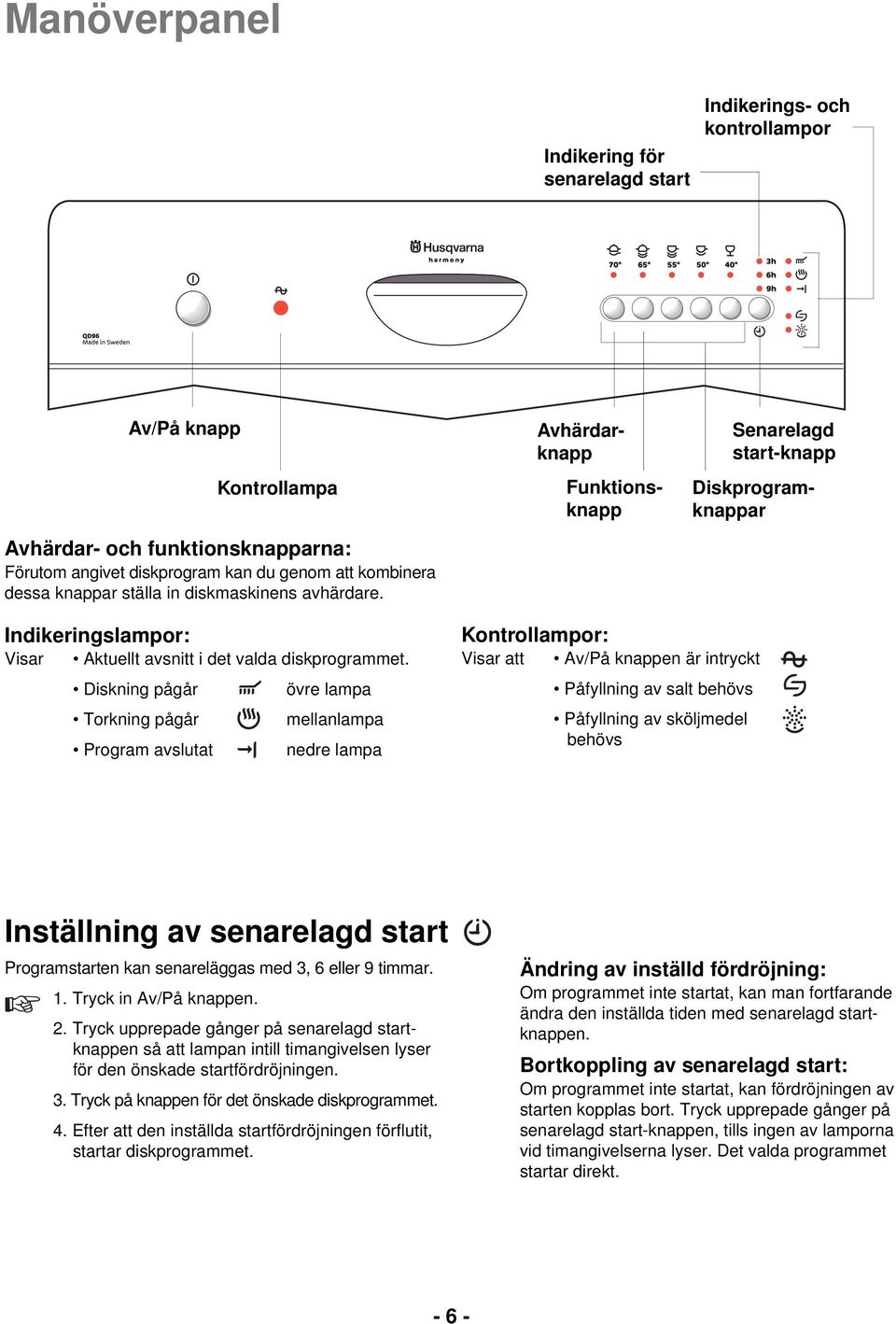 Diskning pågår övre lampa Torkning pågår mellanlampa Program avslutat nedre lampa Kontrollampor: Visar att Av/På knappen är intryckt Påfyllning av salt behövs Påfyllning av sköljmedel behövs