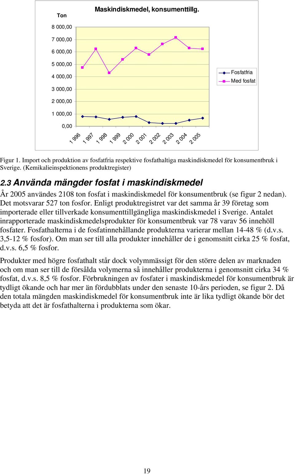 Import och produktion av fosfatfria respektive fosfathaltiga maskindiskmedel för konsumentbruk i Sverige. (Kemikalieinspektionens produktregister) 2.
