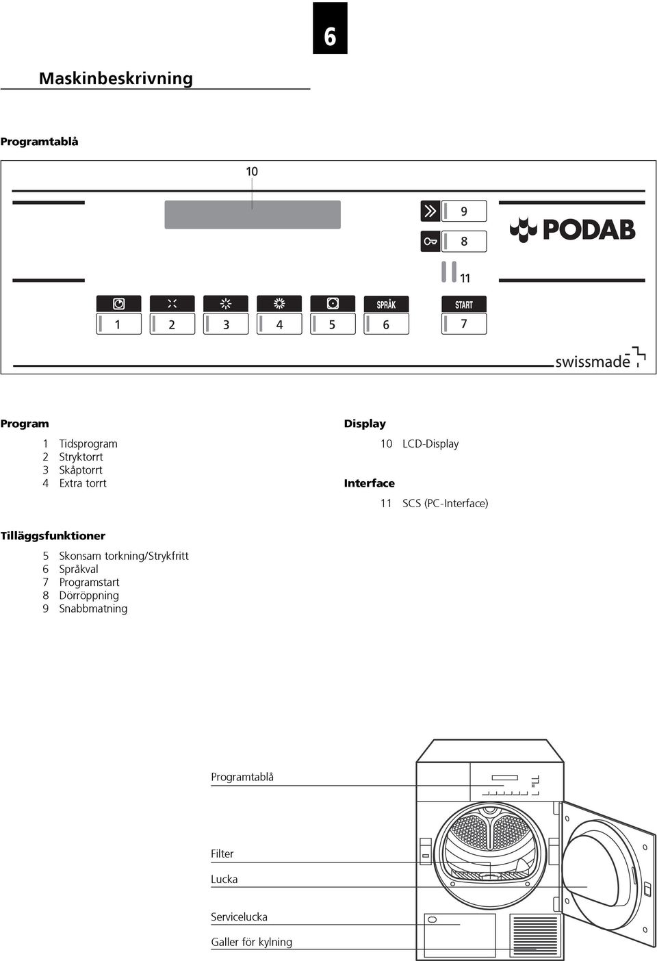 (PC-Interface) Tilläggsfunktioner 5 Skonsam torkning/strykfritt 6 Språkval 7