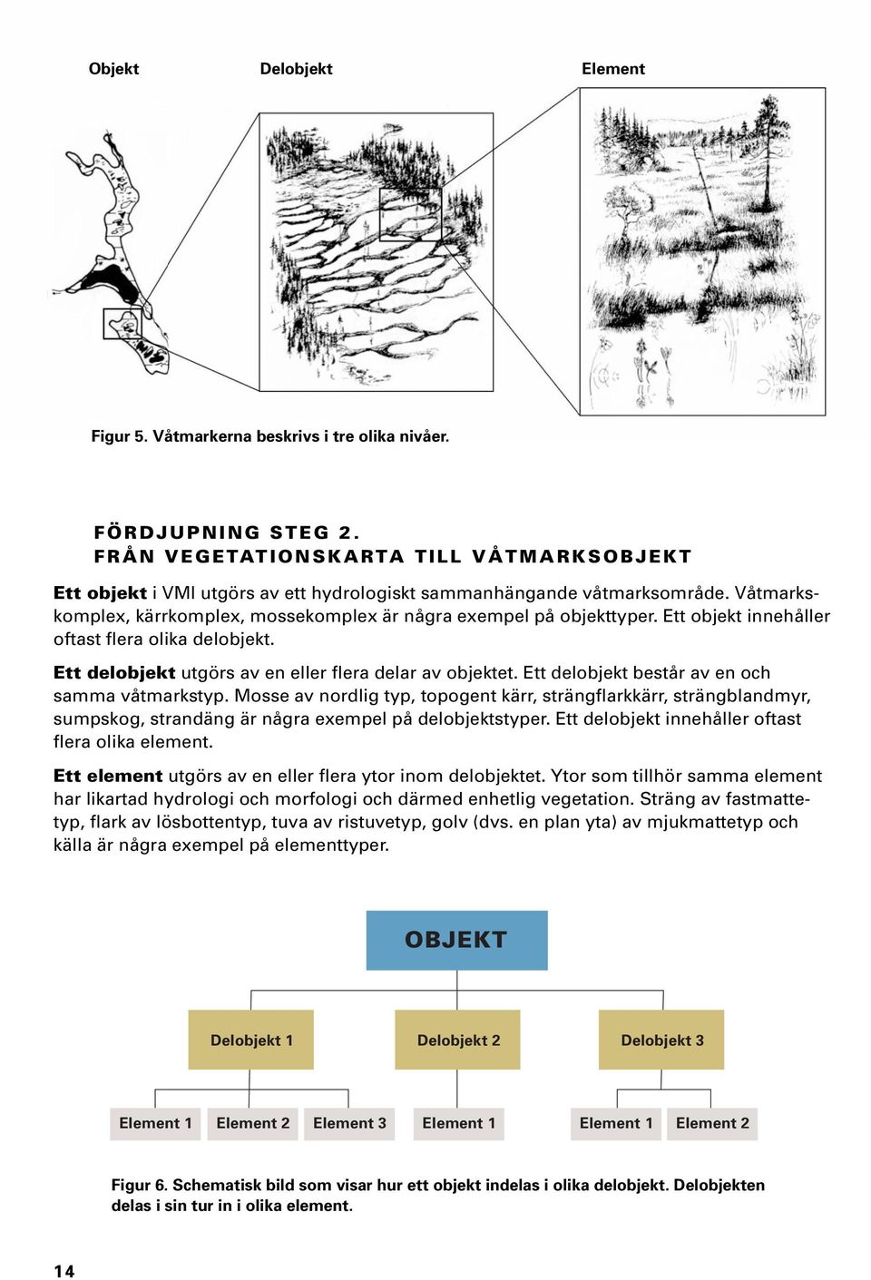 Ett objekt innehåller oftast flera olika delobjekt. Ett delobjekt utgörs av en eller flera delar av objektet. Ett delobjekt består av en och samma våtmarkstyp.