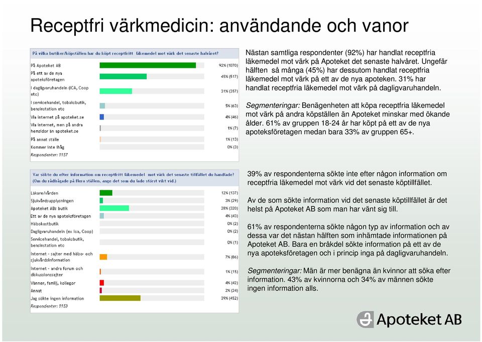 Segmenteringar: Benägenheten att köpa receptfria läkemedel mot värk på andra köpställen än Apoteket minskar med ökande ålder.