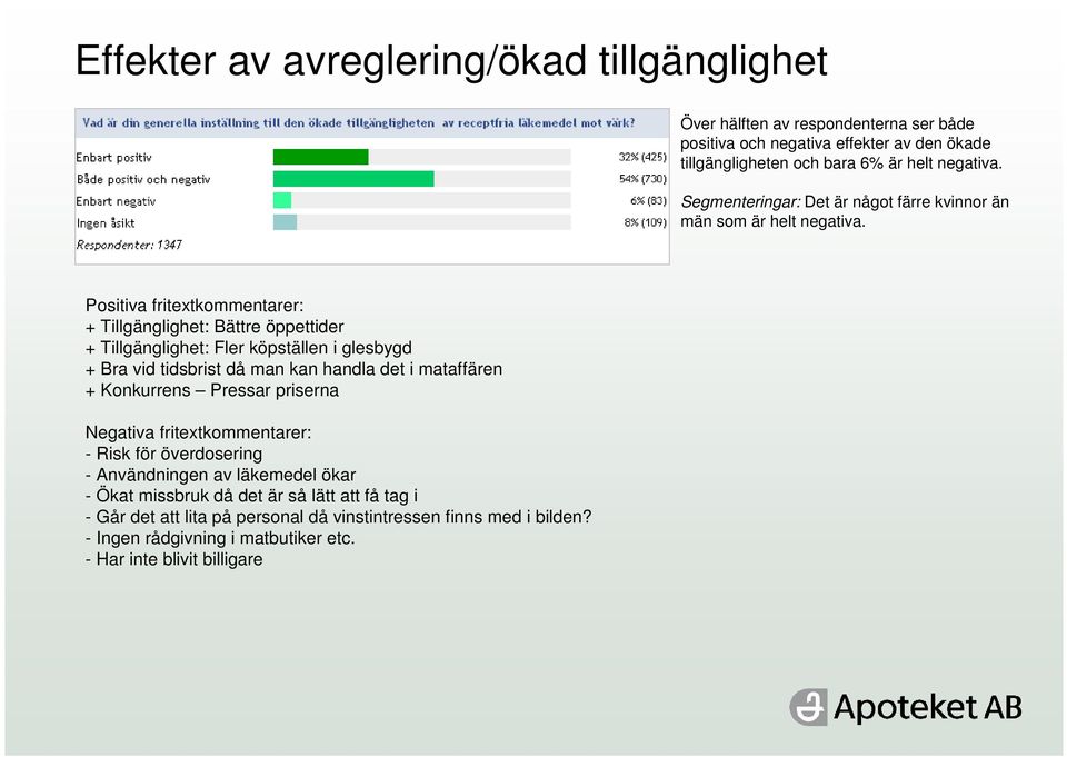 Positiva fritextkommentarer: + Tillgänglighet: Bättre öppettider + Tillgänglighet: Fler köpställen i glesbygd + Bra vid tidsbrist då man kan handla det i mataffären +