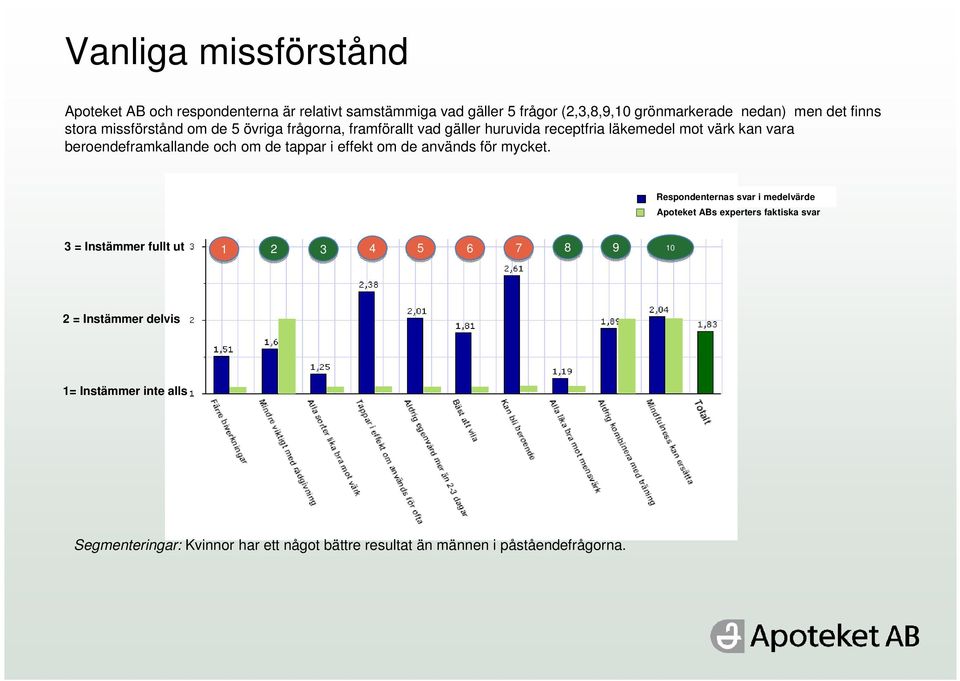 de tappar i effekt om de används för mycket.