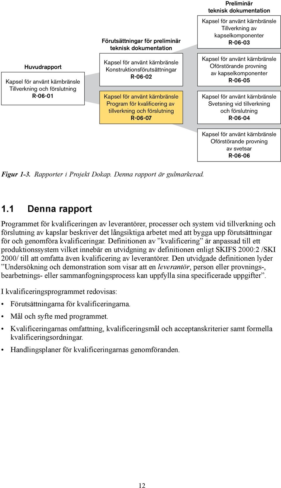 R-06-03 Kapsel för använt kärnbränsle Oförstörande provning av kapselkomponenter R-06-05 Kapsel för använt kärnbränsle Svetsning vid tillverkning och förslutning R-06-04 Kapsel för använt kärnbränsle