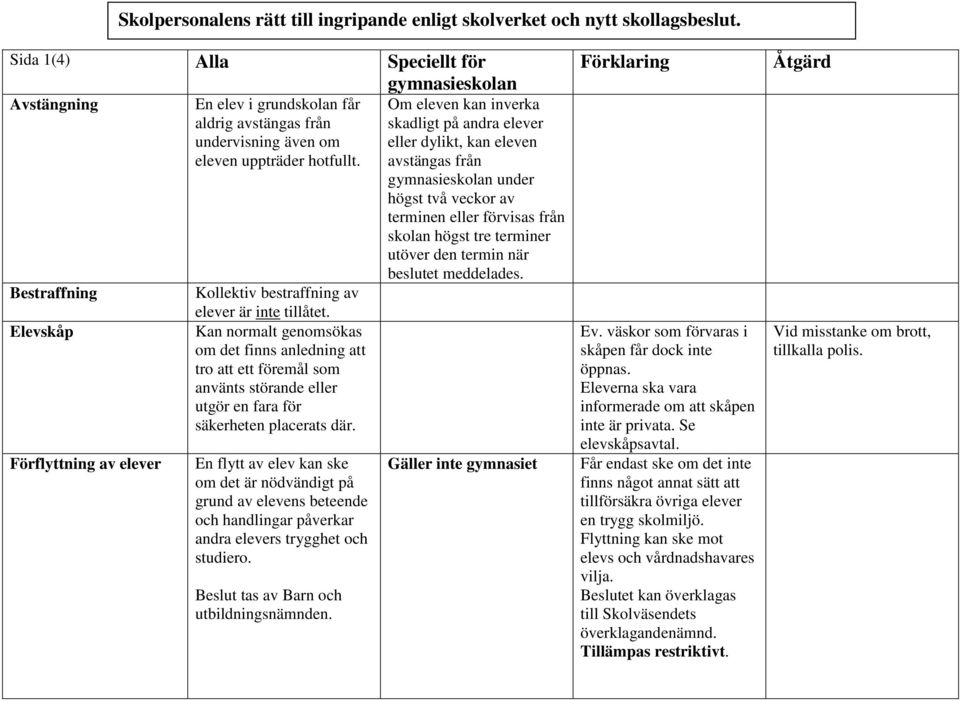 uppträder hotfullt. Kollektiv bestraffning av elever är inte tillåtet.