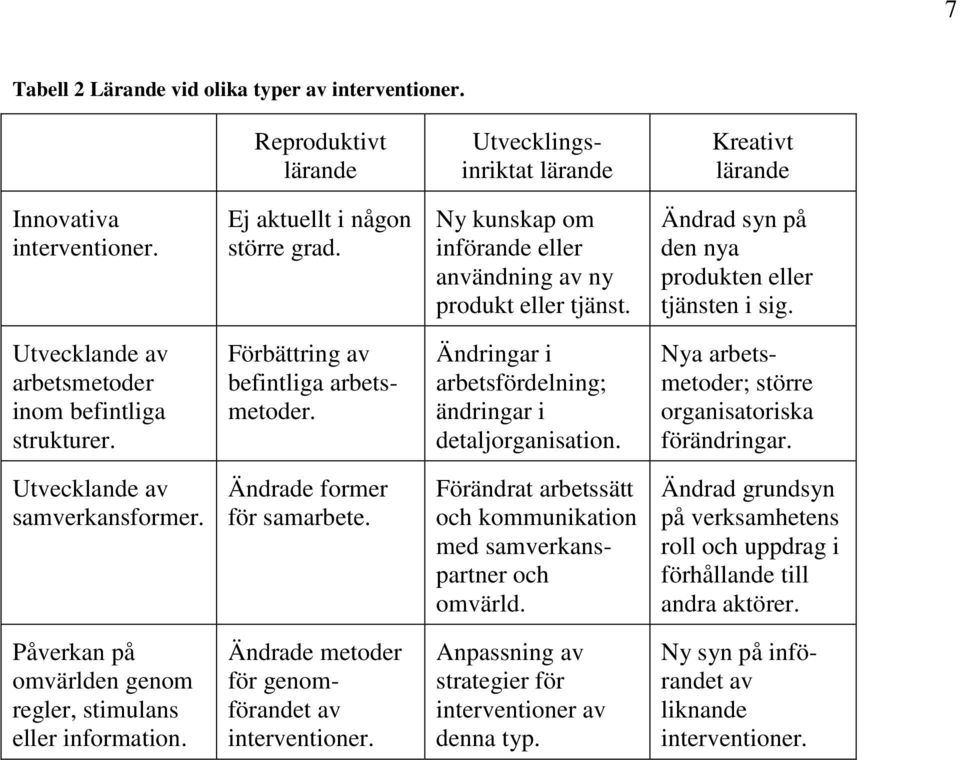 Förbättring av befintliga arbetsmetoder. Ändringar i arbetsfördelning; ändringar i detaljorganisation. Nya arbetsmetoder; större organisatoriska förändringar. Utvecklande av samverkansformer.