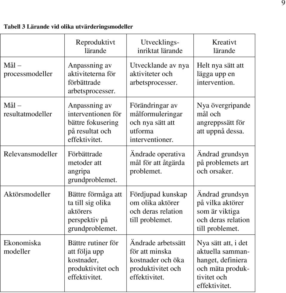 Förändringar av målformuleringar och nya sätt att utforma interventioner. Nya övergripande mål och angreppssätt för att uppnå dessa. Relevansmodeller Förbättrade metoder att angripa grundproblemet.