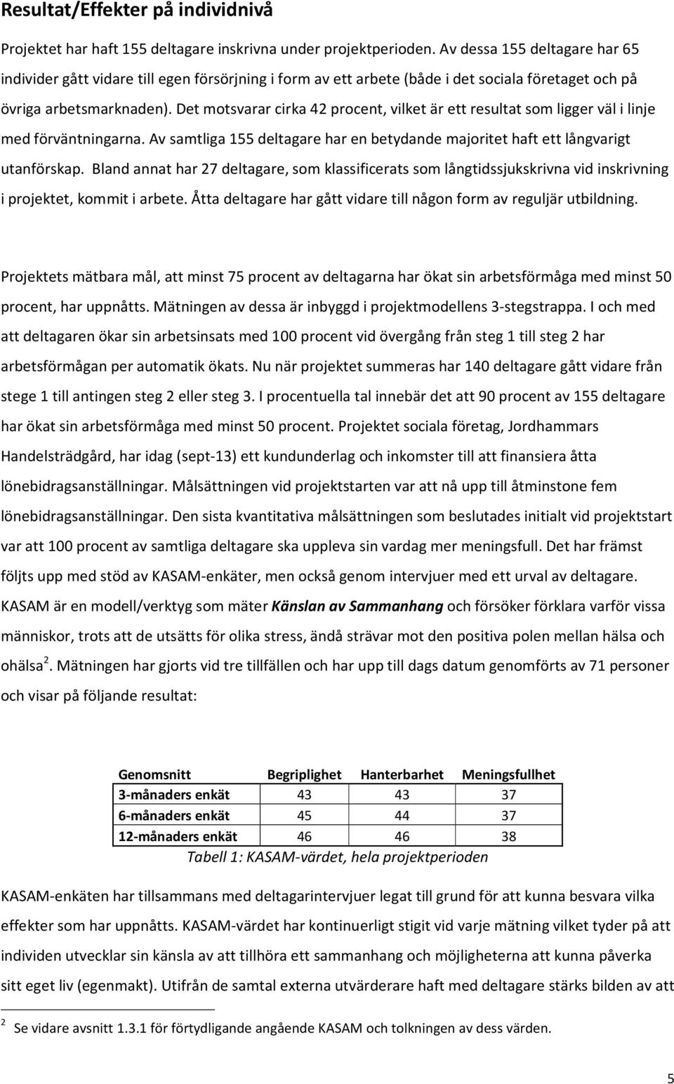 Det motsvarar cirka 42 procent, vilket är ett resultat som ligger väl i linje med förväntningarna. Av samtliga 155 deltagare har en betydande majoritet haft ett långvarigt utanförskap.