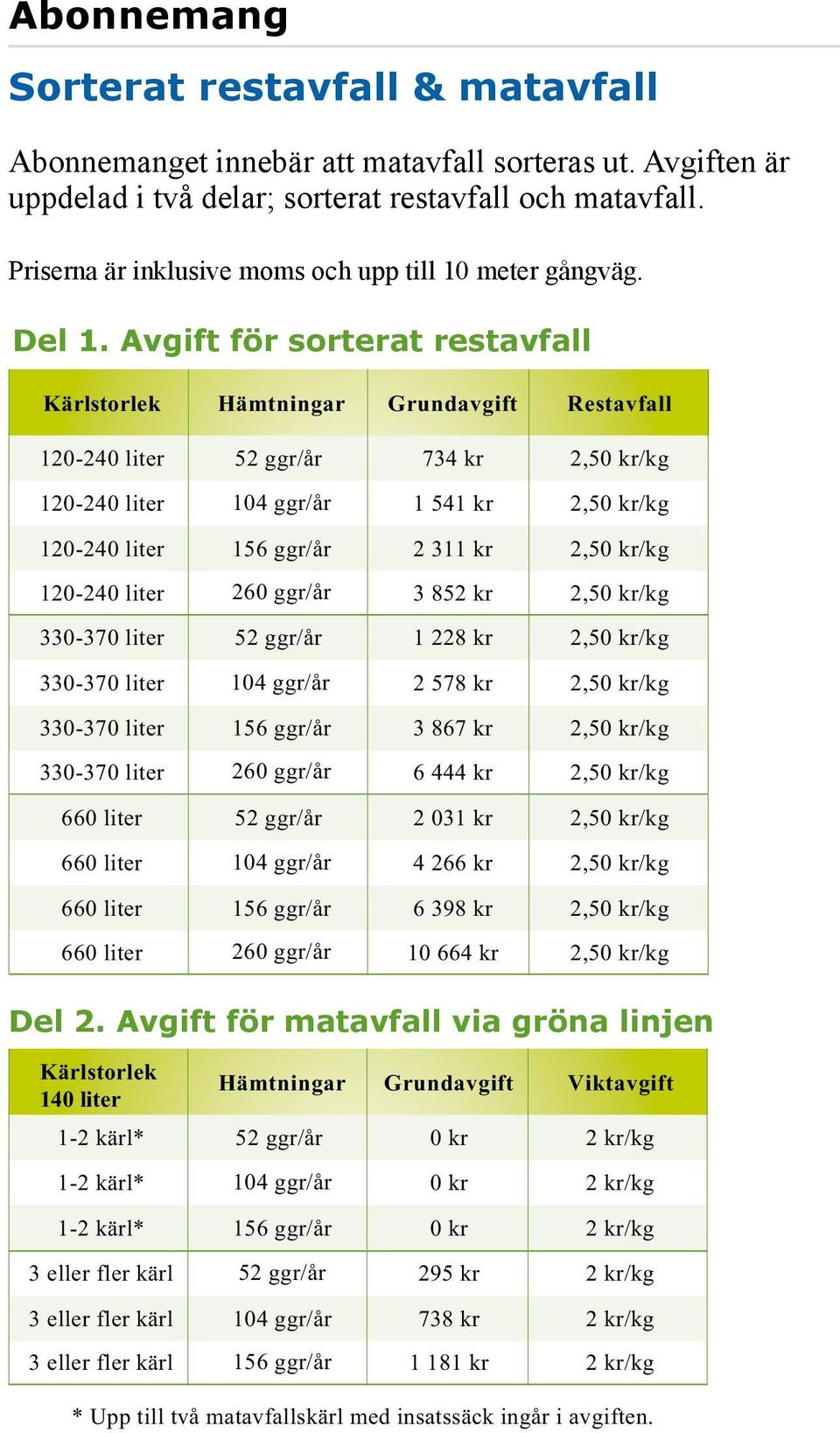 Avgift för sorterat restavfall Kärlstorlek Hämtningar Grundavgift Restavfall 120-240 liter 52 ggr/år 734 kr 2,50 kr/kg 120-240 liter 104 ggr/år 1 541 kr 2,50 kr/kg 120-240 liter 156 ggr/år 2 311 kr