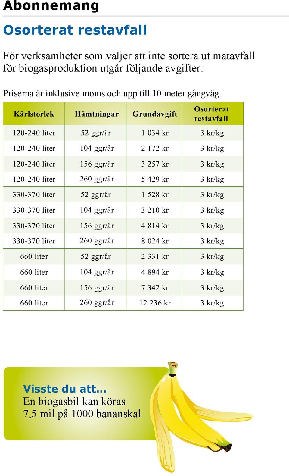 ggr/år 5 429 kr 3 kr/kg 330-370 liter 52 ggr/år 1 528 kr 3 kr/kg 330-370 liter 104 ggr/år 3 210 kr 3 kr/kg 330-370 liter 156 ggr/år 4 814 kr 3 kr/kg 330-370 liter 260 ggr/år 8 024 kr 3 kr/kg 660