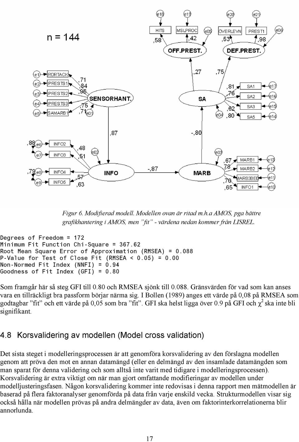 00 Non-Normed Fit Index (NNFI) = 0.94 Goodness of Fit Index (GFI) = 0.80 Som framgår här så steg GFI till 0.80 och RMSEA sjönk till 0.088.