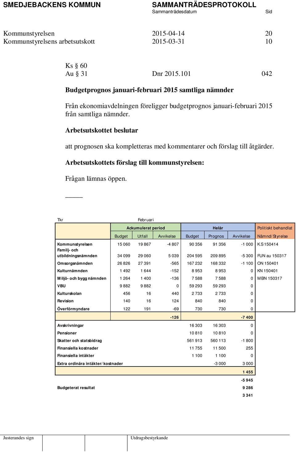 Arbetsutskottet beslutar att prognosen ska kompletteras med kommentarer och förslag till åtgärder. Arbetsutskottets förslag till kommunstyrelsen: Frågan lämnas öppen.