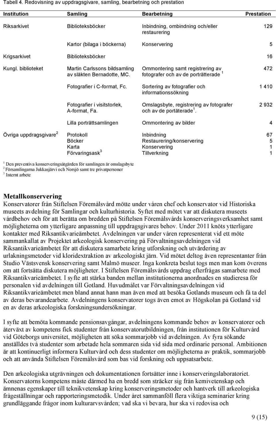 (bilaga i böckerna) Konservering 5 Krigsarkivet Biblioteksböcker 16 Kungl. biblioteket Martin Carlssons bildsamling av släkten Bernadotte, MC.
