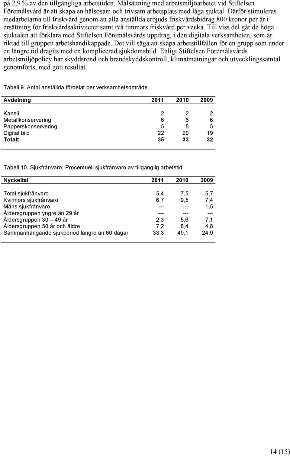 Till viss del går de höga sjuktalen att förklara med Stiftelsen Föremålsvårds uppdrag, i den digitala verksamheten, som är riktad till gruppen arbetshandikappade.