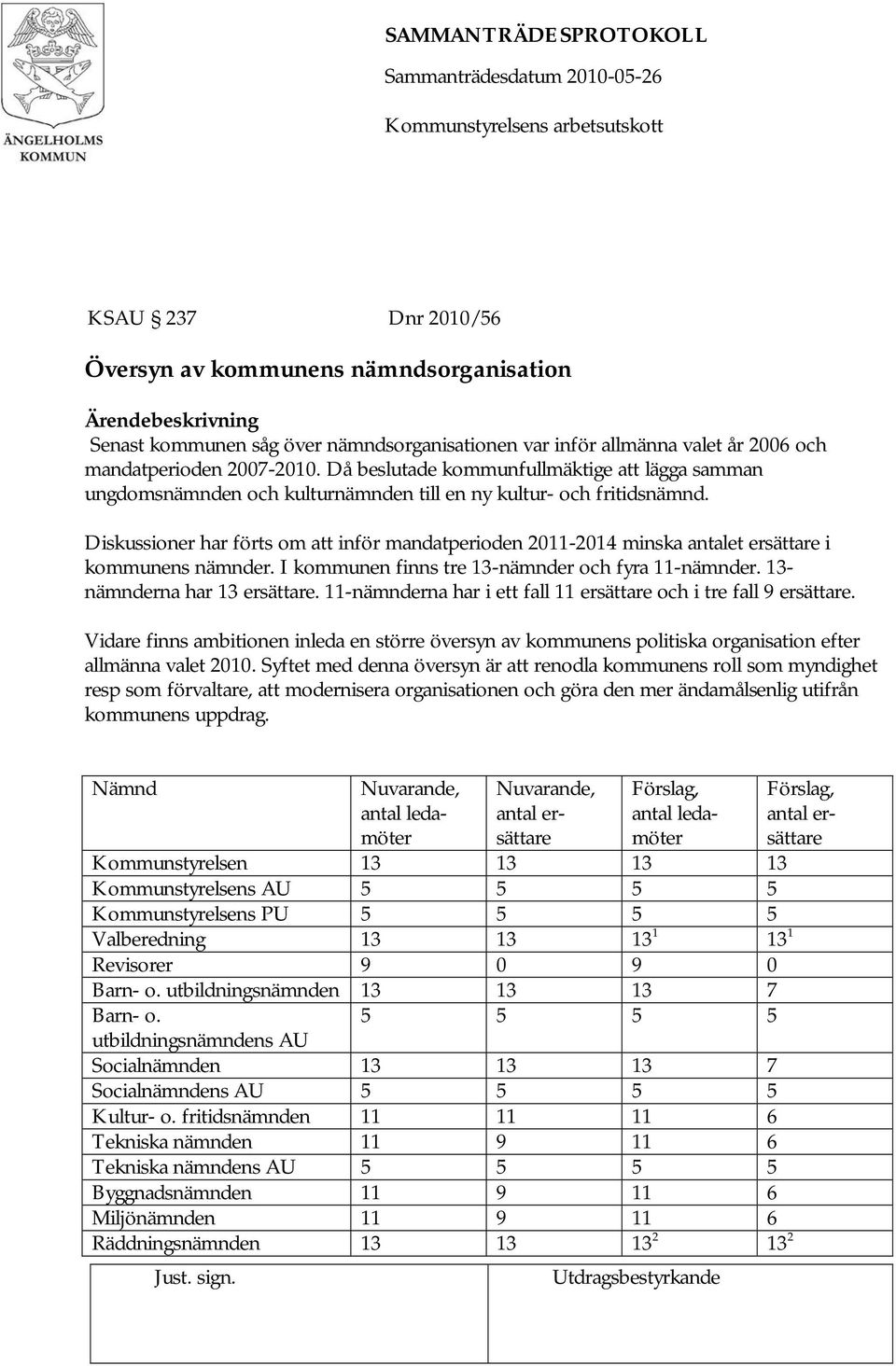 Diskussioner har förts om att inför mandatperioden 2011-2014 minska antalet ersättare i kommunens nämnder. I kommunen finns tre 13-nämnder och fyra 11-nämnder. 13- nämnderna har 13 ersättare.