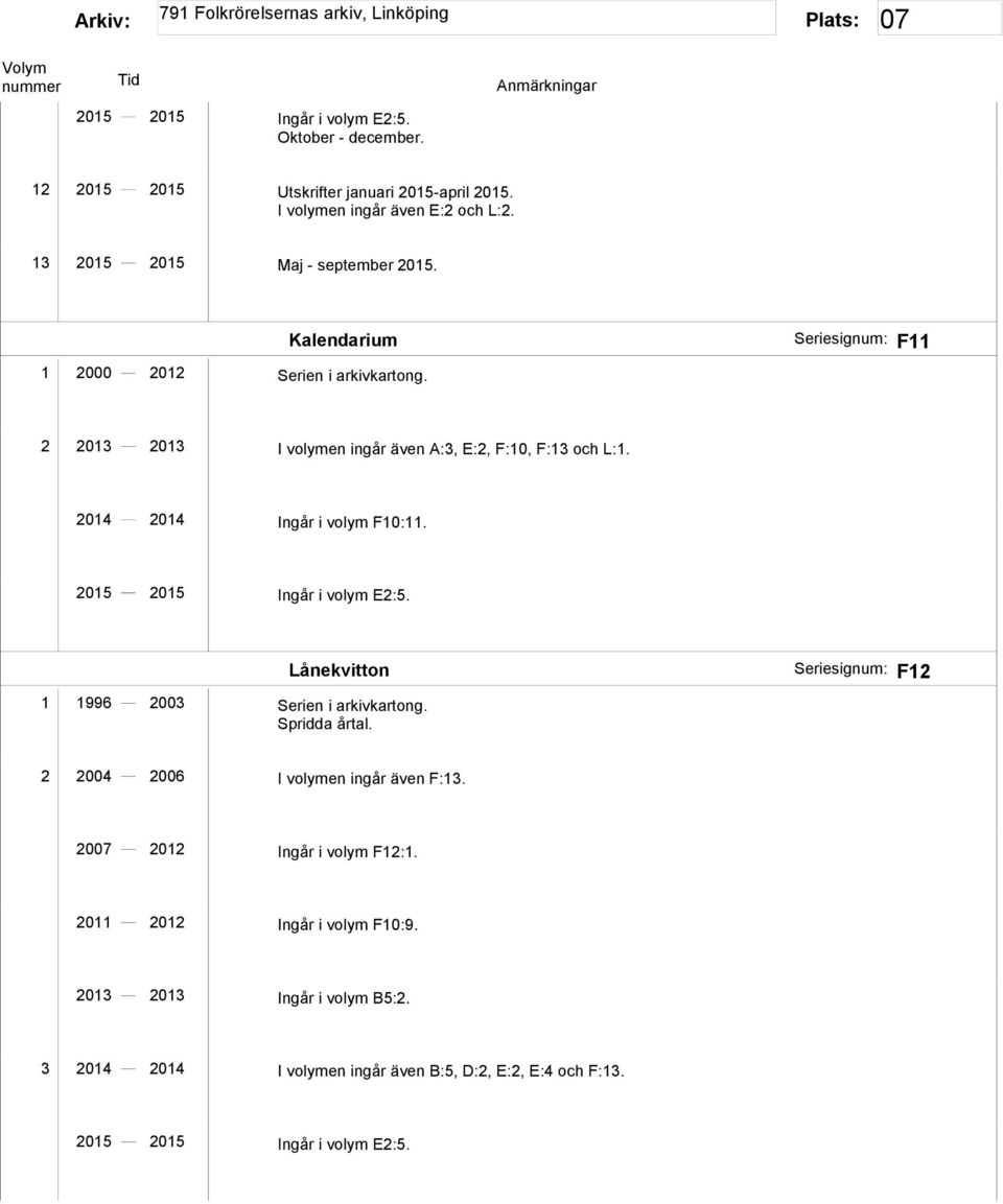 2014 2014 Ingår i volym F10:11. 2015 2015 Ingår i volym E2:5. Lånekvitton 1 1996 2003 Serien i arkivkartong. Spridda årtal.