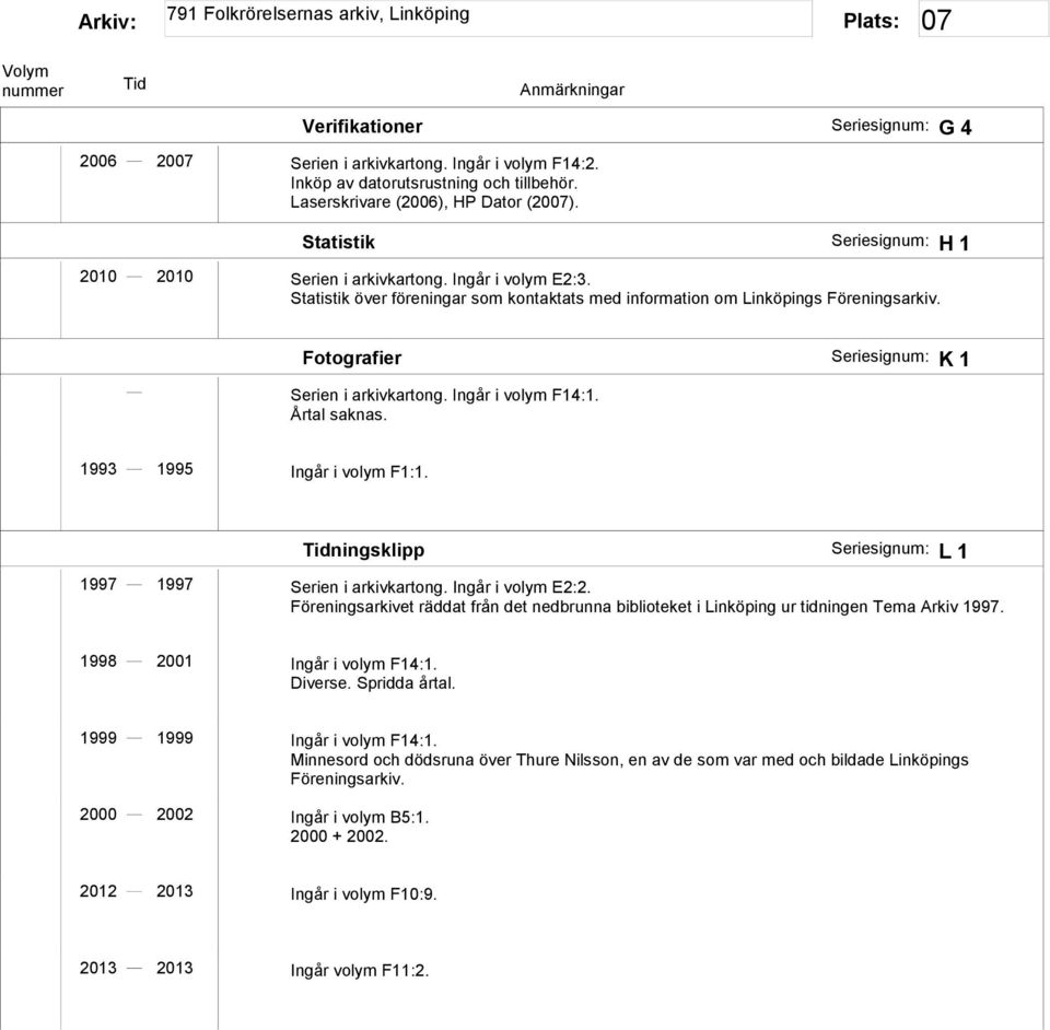 1993 1995 Ingår i volym F1:1. ningsklipp L 1 1997 1997 Serien i arkivkartong. Ingår i volym E2:2. Föreningsarkivet räddat från det nedbrunna biblioteket i Linköping ur tidningen Tema Arkiv 1997.