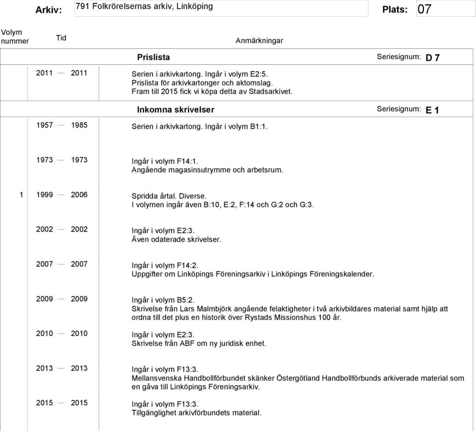 I volymen ingår även B:10, E:2, F:14 och G:2 och G:3. 2002 2002 Ingår i volym E2:3. Även odaterade skrivelser. 2007 2007 Ingår i volym F14:2.