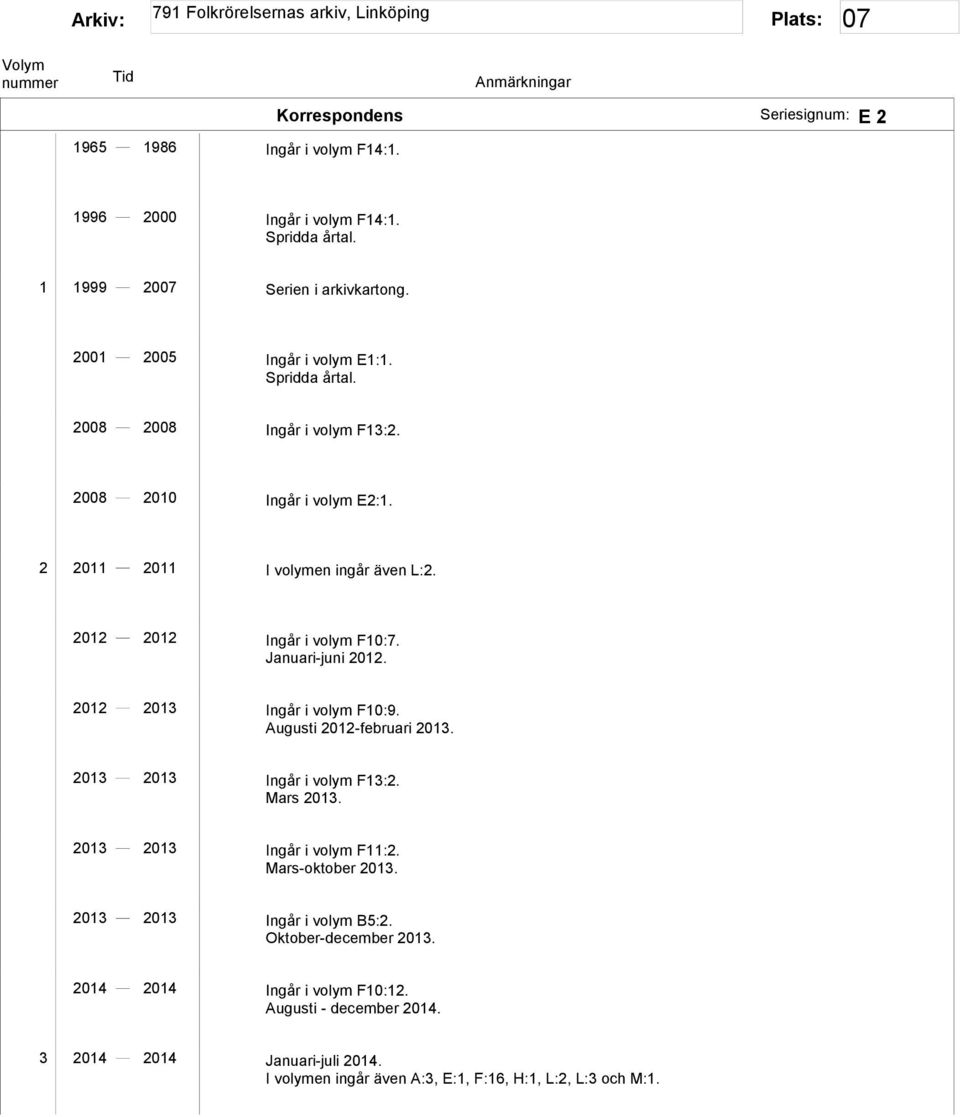 2012 2013 Ingår i volym F10:9. Augusti 2012-februari 2013. 2013 2013 Ingår i volym F13:2. Mars 2013. 2013 2013 Ingår i volym F11:2. Mars-oktober 2013.