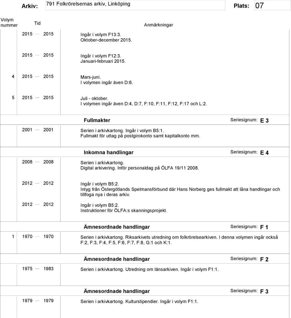 Inkomna handlingar E 4 2008 2008 Serien i arkivkartong. Digital arkivering. Inför personaldag på ÖLFA 19/11 2008. 2012 2012 Ingår i volym B5:2.