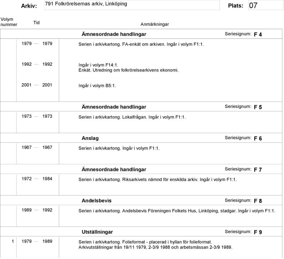 Riksarkivets nämnd för enskilda arkiv. Ingår i volym F1:1. Andelsbevis F 8 1989 1992 Serien i arkivkartong. Andelsbevis Föreningen Folkets Hus, Linköping, stadgar. Ingår i volym F1:1. Utställningar F 9 1 1979 1989 Serien i arkivkartong.