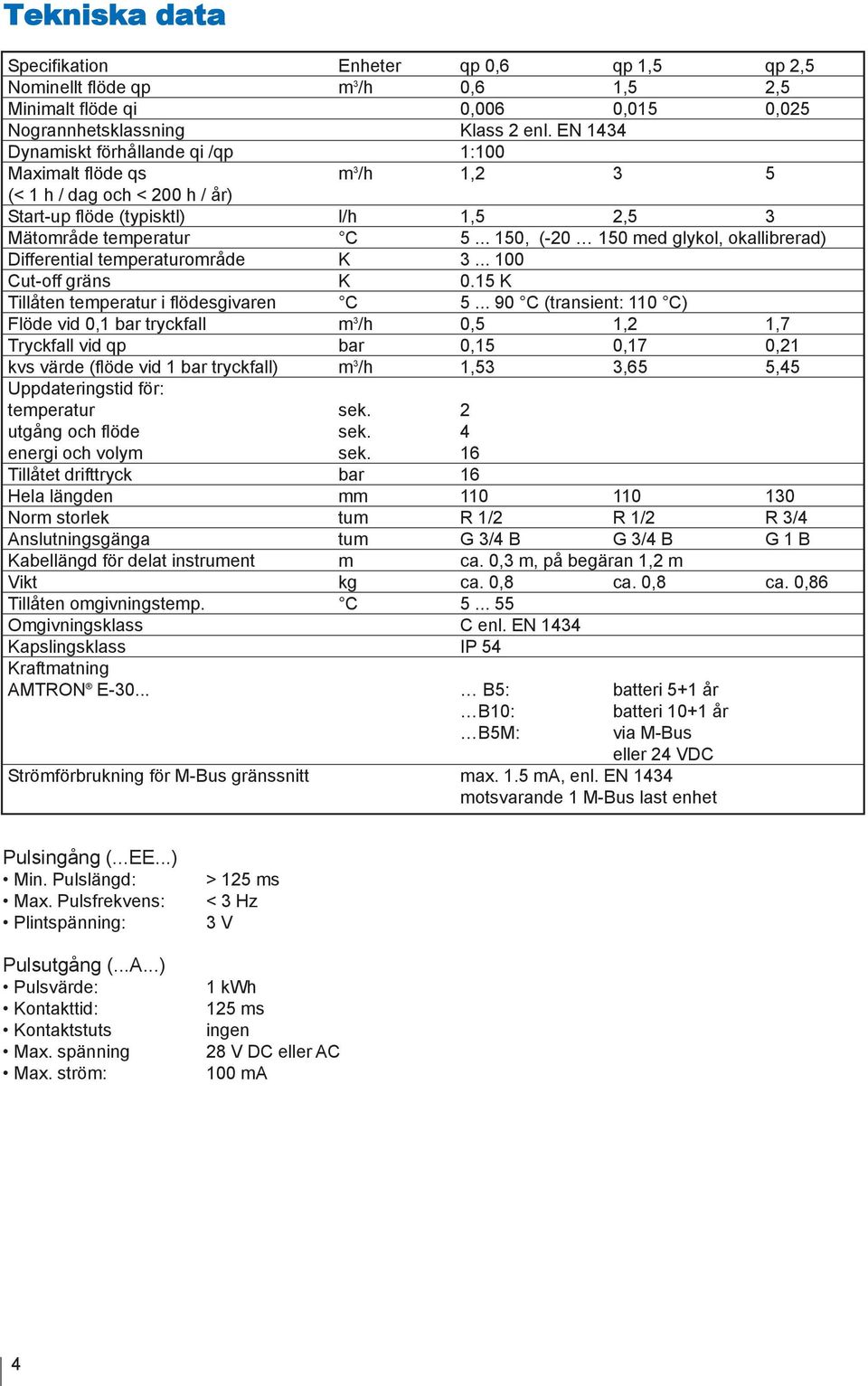 .. 150, (-20 150 med glykol, okallibrerad) Differential temperaturområde K 3... 100 Cut-off gräns K 0.15 K Tillåten temperatur i flödesgivaren C 5.
