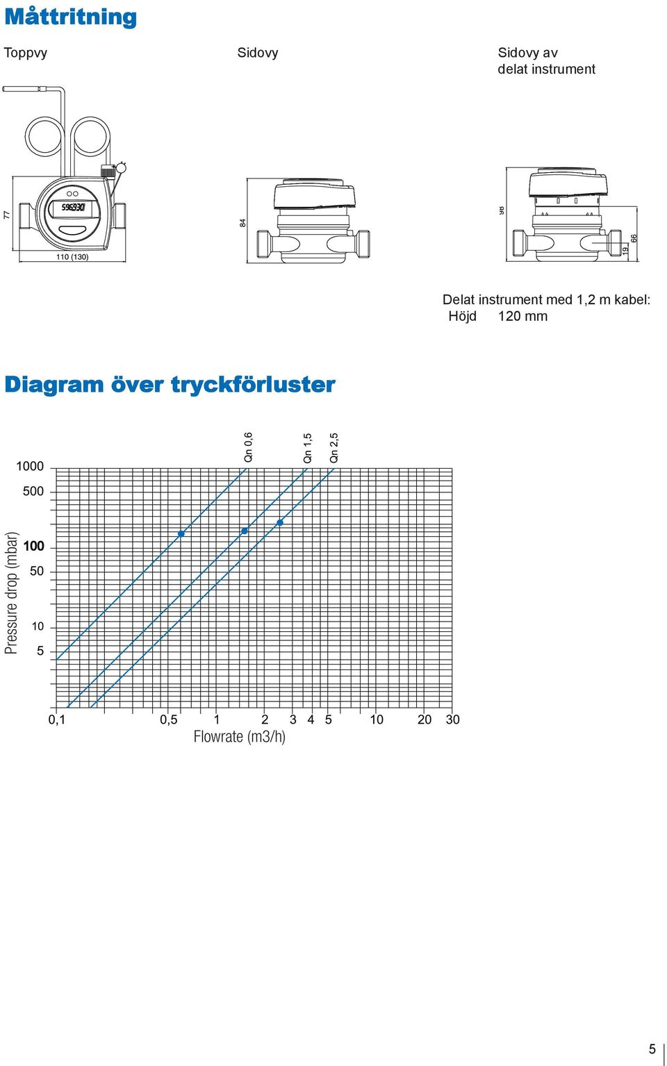 kabel: Höjd 120 mm Diagram över