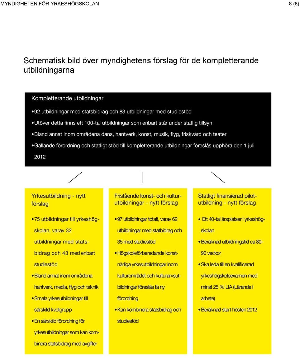 Schematisk bild över