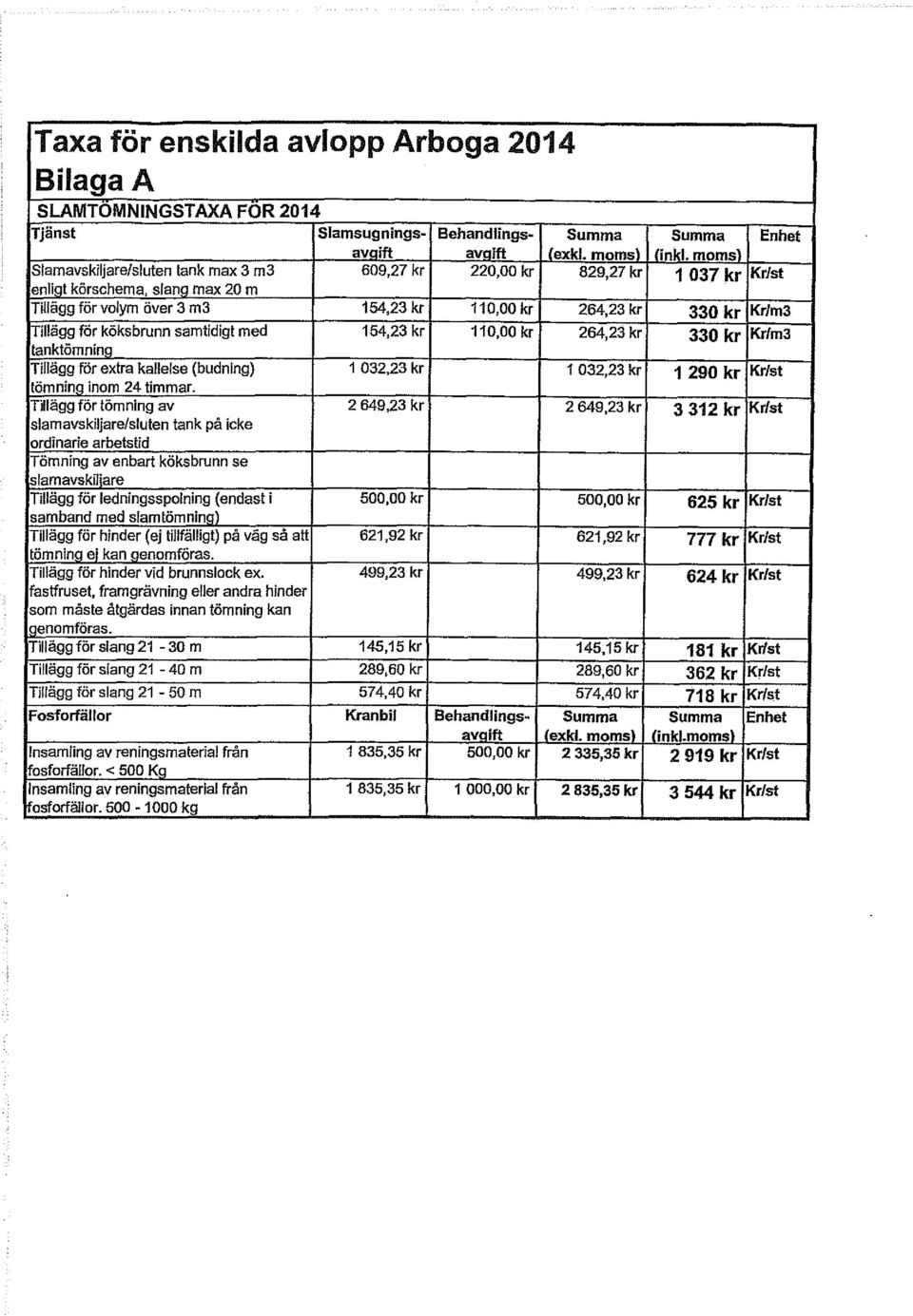 för köksbrunn samtidigt med 154,23 kr 110,00 kr 264,23 kr tanktömnin 330 kr Kr/m3 Tillägg för extra kallelse (budning) 1 032,23 kr tömning inom 24 timmar.