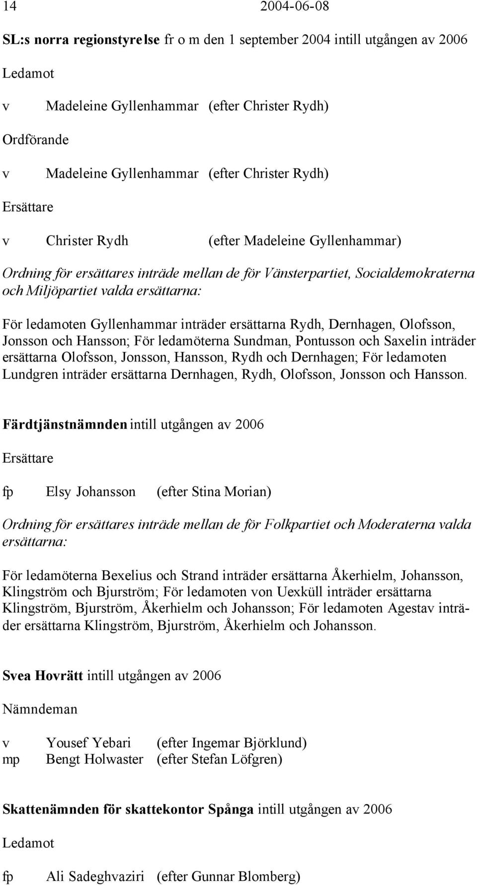 Gyllenhammar inträder ersättarna Rydh, Dernhagen, Olofsson, Jonsson och Hansson; För ledamöterna Sundman, Pontusson och Saxelin inträder ersättarna Olofsson, Jonsson, Hansson, Rydh och Dernhagen; För