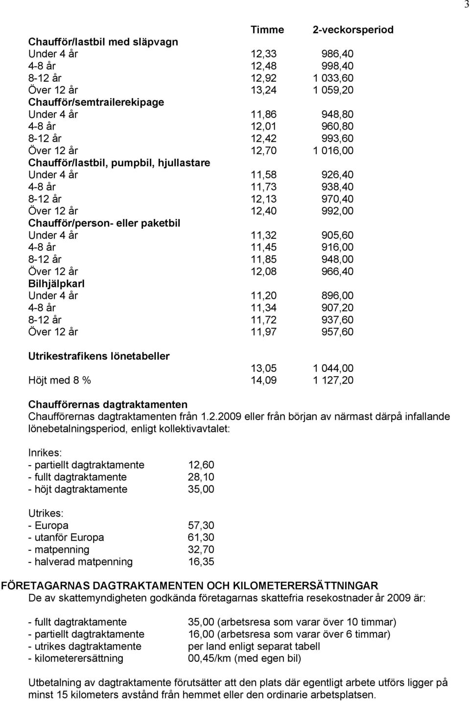 Chaufför/person- eller paketbil Under 4 år 11,32 905,60 4-8 år 11,45 916,00 8-12 år 11,85 948,00 Över 12 år 12,08 966,40 Bilhjälpkarl Under 4 år 11,20 896,00 4-8 år 11,34 907,20 8-12 år 11,72 937,60