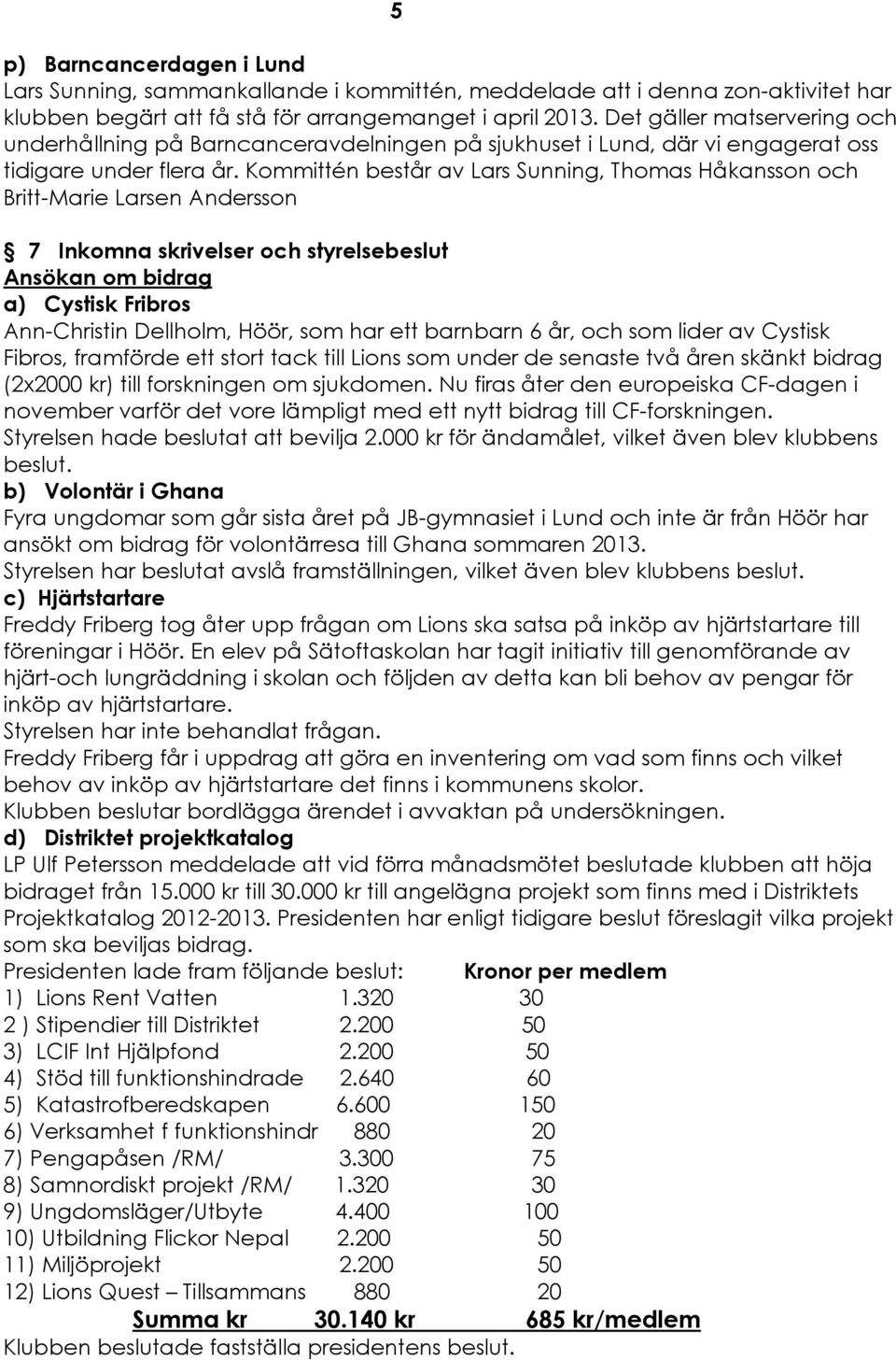 KommittÑn består av Lars Sunning, Thomas HÅkansson och Britt-Marie Larsen Andersson É 7 Inkomna skrivelser och styrelsebeslut AnsÄkan om bidrag a) Cystisk Fribros Ann-Christin Dellholm, HÇÇr, som har