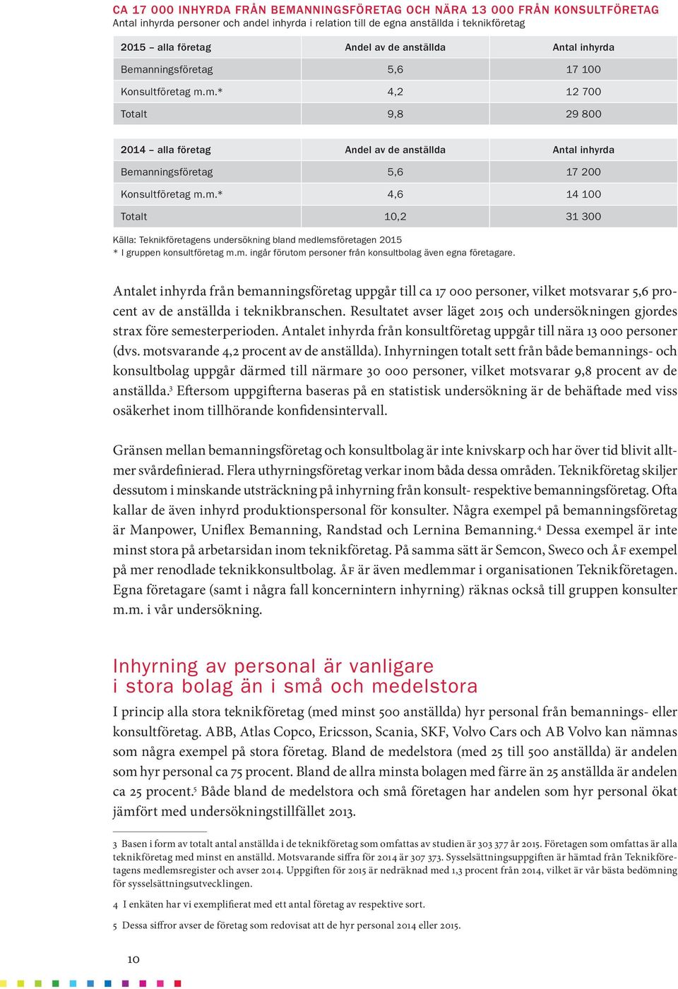 m.* 4,6 14 100 Totalt 10,2 31 300 Källa: Teknikföretagens undersökning bland medlemsföretagen 2015 * I gruppen konsultföretag m.m. ingår förutom personer från konsultbolag även egna företagare.