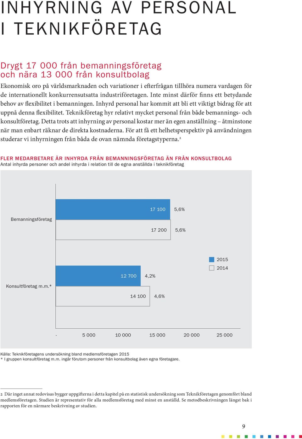 Inhyrd personal har kommit att bli ett viktigt bidrag för att uppnå denna flexibilitet. Teknikföretag hyr relativt mycket personal från både bemannings- och konsultföretag.