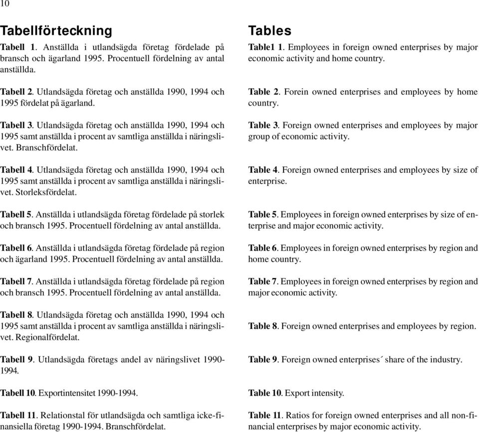 Utlandsägda företag och anställda 1990, 1994 och 1995 samt anställda i procent av samtliga anställda i näringslivet. Branschfördelat. Tabell 4.