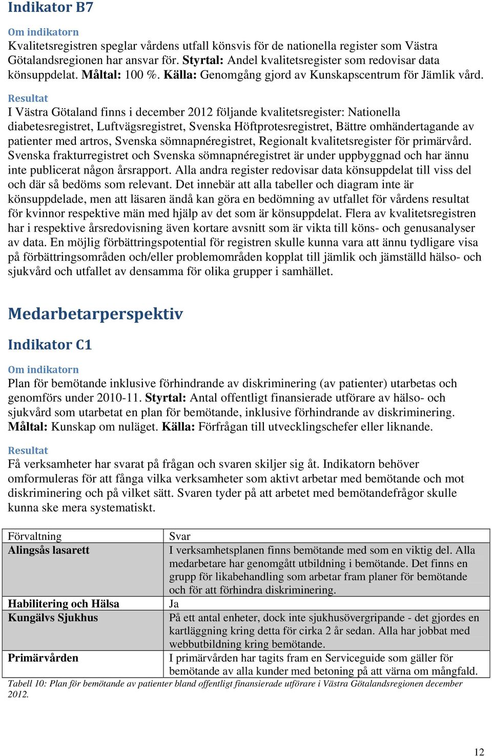 I Västra Götaland finns i december 2012 följande kvalitetsregister: Nationella diabetesregistret, Luftvägsregistret, Svenska Höftprotesregistret, Bättre omhändertagande av patienter med artros,