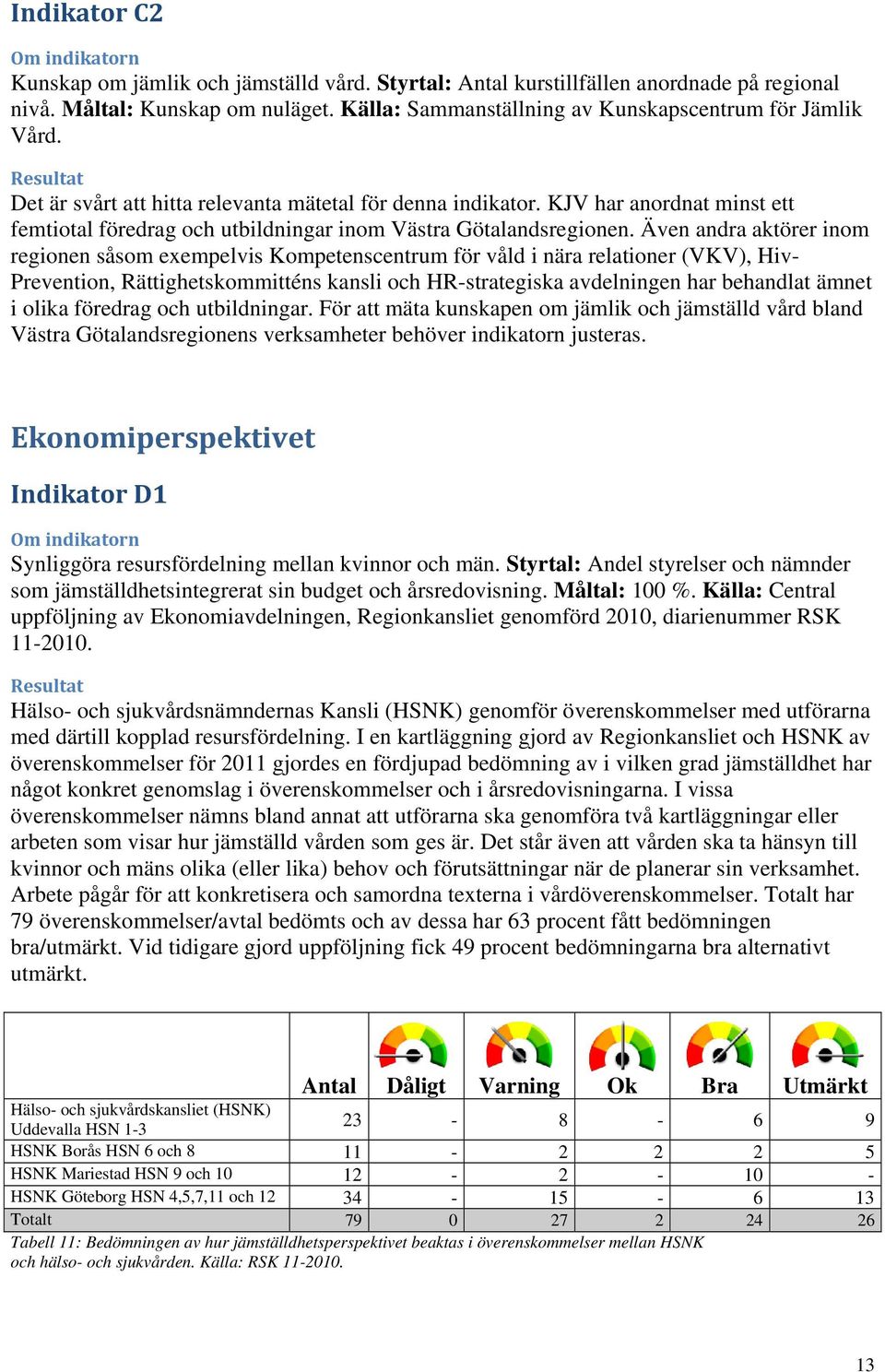 Även andra aktörer inom regionen såsom exempelvis Kompetenscentrum för våld i nära relationer (VKV), Hiv- Prevention, Rättighetskommitténs kansli och HR-strategiska avdelningen har behandlat ämnet i