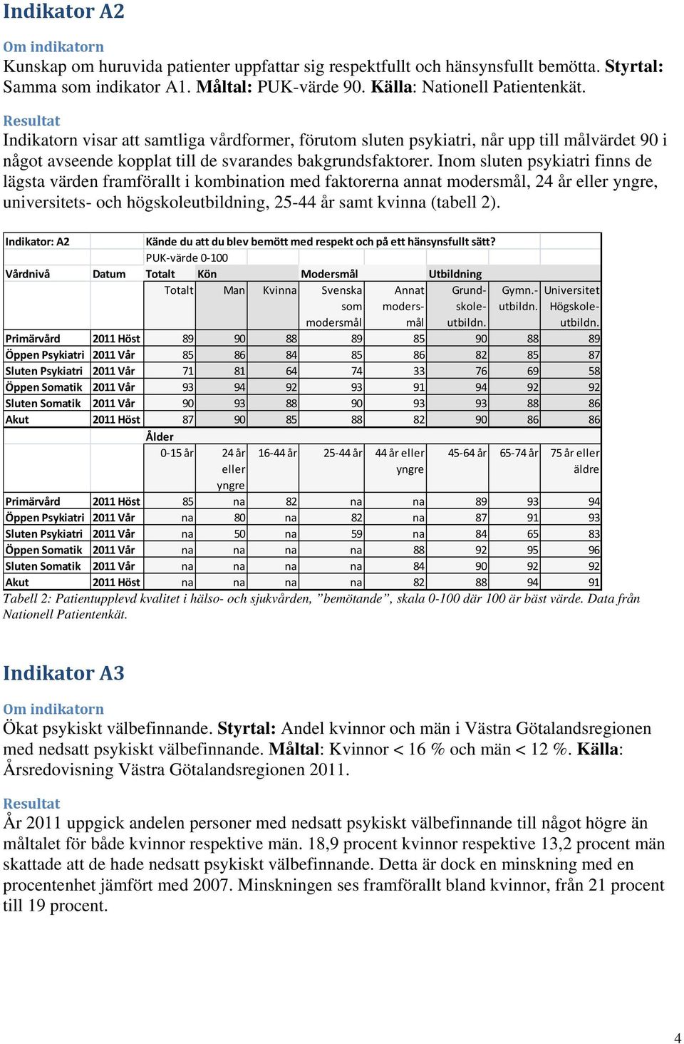 Inom sluten psykiatri finns de lägsta värden framförallt i kombination med faktorerna annat modersmål, 24 år eller yngre, universitets- och högskoleutbildning, 25-44 år samt kvinna (tabell 2).