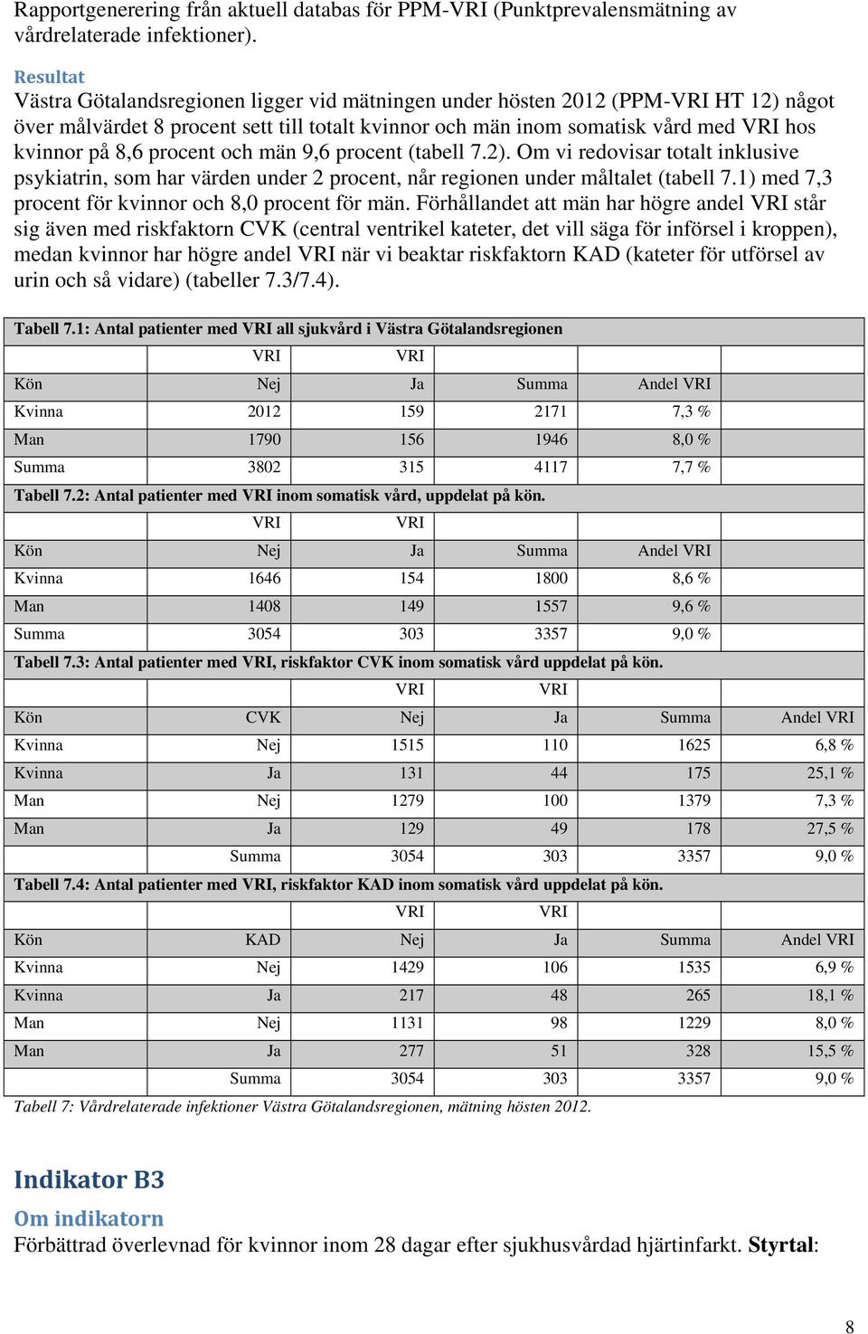 och män 9,6 procent (tabell 7.2). Om vi redovisar totalt inklusive psykiatrin, som har värden under 2 procent, når regionen under måltalet (tabell 7.