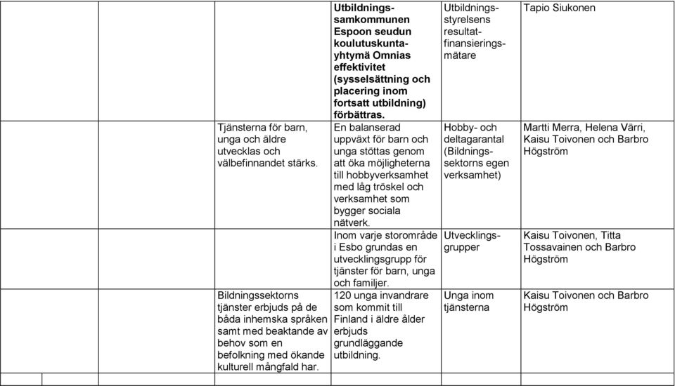 En balanserad uppväxt för barn och unga stöttas genom att öka möjligheterna till hobbyverksamhet med låg tröskel och verksamhet som bygger sociala nätverk.