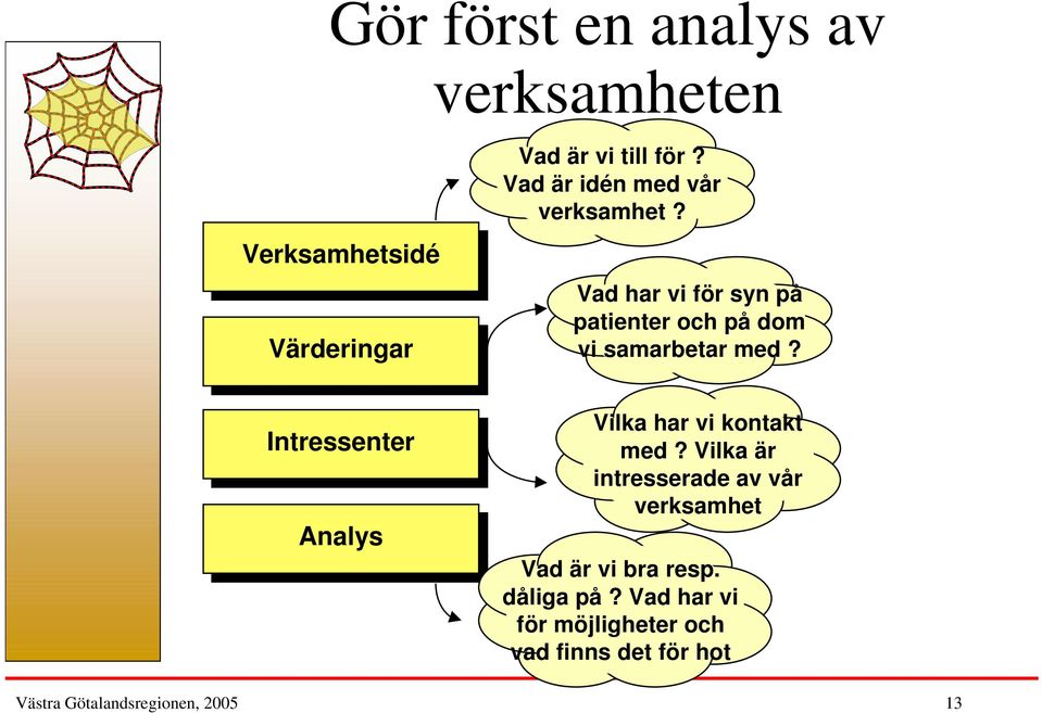 Intressenter Analys Vilka har vi kontakt med?