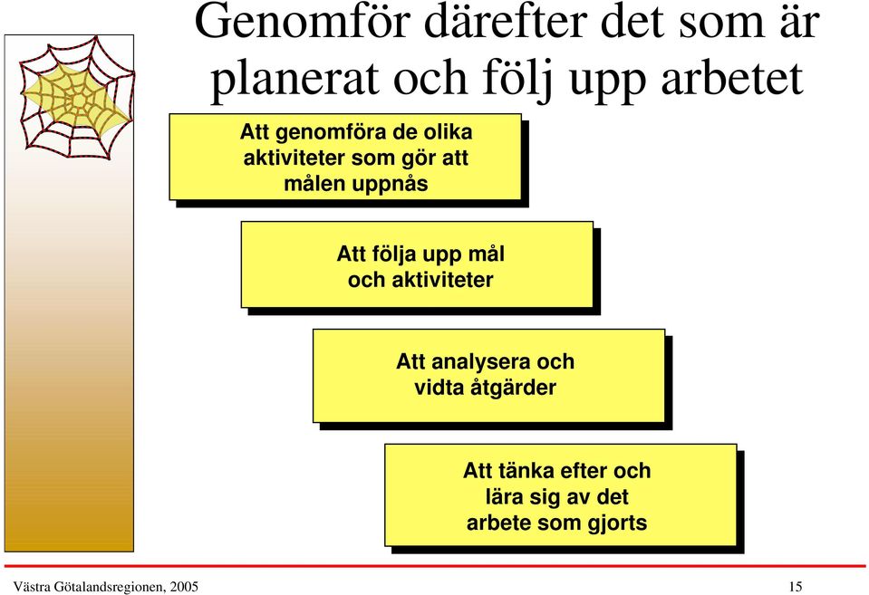 upp mål och aktiviteter Att analysera och vidta åtgärder Att tänka