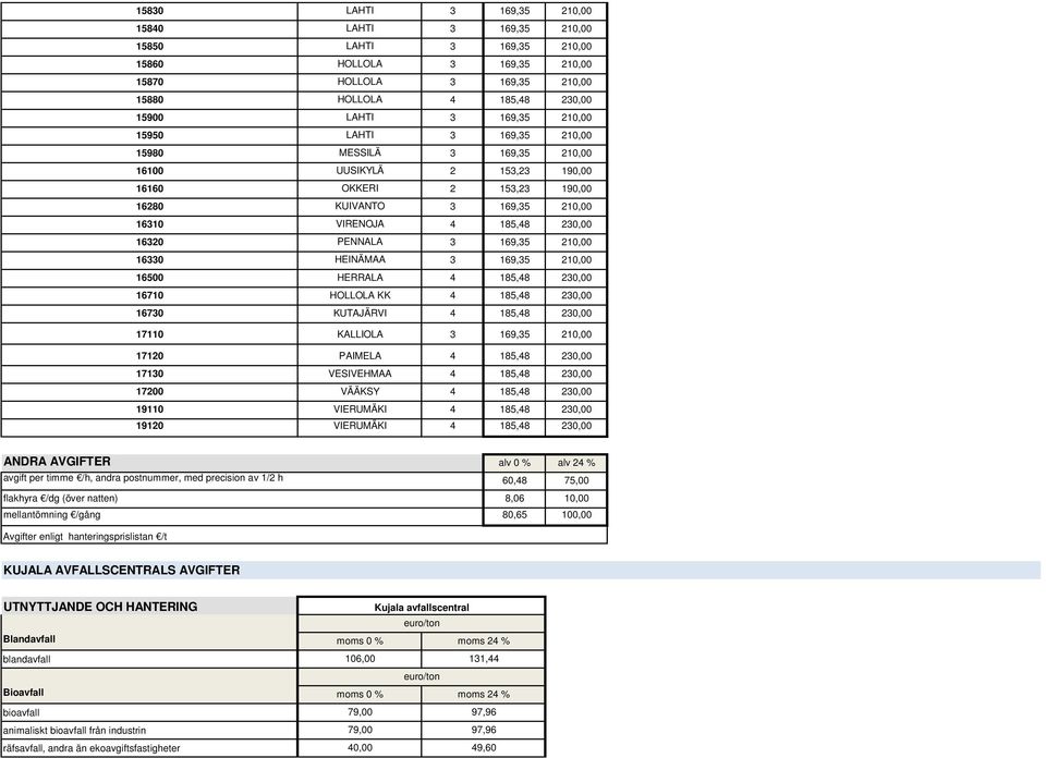 185,48 23 17200 VÄÄKSY 4 185,48 23 19110 VIERUMÄKI 4 185,48 23 19120 VIERUMÄKI 4 185,48 23 ANDRA AVGIFTER avgift per timme /h, andra postnummer, med precision av 1/2 h flakhyra /dg (över natten)